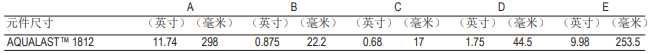 陶氏AQUALAST? 1812節(jié)水型家用反滲透膜元件 陶氏AQUALAST? 1812節(jié)水型家用反滲透膜元件