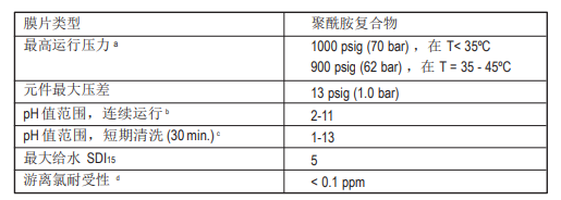 陶氏 FILMTEC? SEAMAXX? 海水淡化反滲透膜元件