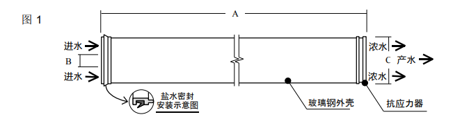 陶氏海水淡化反滲透膜元件SW30HRLE-400 陶氏海水淡化反滲透膜元件SW30HRLE-400