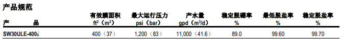 陶氏海水淡化反滲透膜元件SW30ULE-400i 陶氏海水淡化反滲透膜元件SW30ULE-400i
