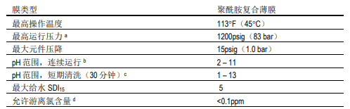陶氏海水淡化反滲透膜元件SW30ULE-400i 陶氏海水淡化反滲透膜元件SW30ULE-400i