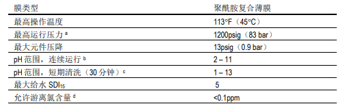 陶氏海水淡化反滲透膜元件SW30XHR -440i 陶氏海水淡化反滲透膜元件SW30XHR -440i