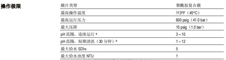 陶氏 RO-390-FF 衛(wèi)生級反滲透膜元件 陶氏 RO-390-FF 衛(wèi)生級反滲透膜元件