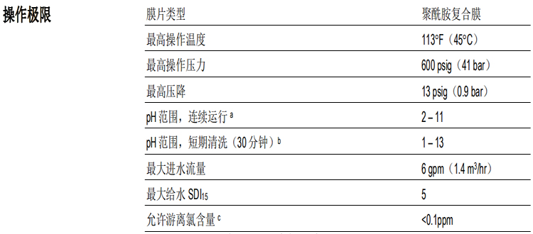 陶氏 FILMTEC?膠帶纏繞 2540 商用反滲透膜元件 陶氏 FILMTEC?膠帶纏繞 2540 商用反滲透膜元件