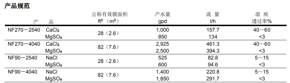 陶氏 NF270-2540小型試驗用納濾膜元件 陶氏 NF270-2540小型試驗用納濾膜元件