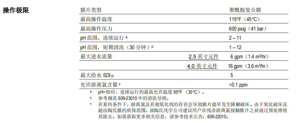 陶氏 NF270-2540小型試驗用納濾膜元件 陶氏 NF270-2540小型試驗用納濾膜元件