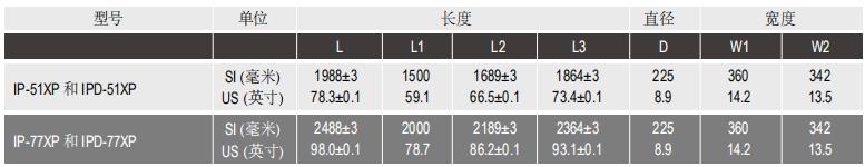 陶氏IntegraPac?超濾膜組件IP-77XP 陶氏IntegraPac?超濾膜組件IP-77XP