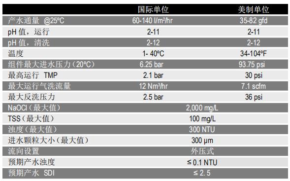 陶氏IntegraPac?超濾集成膜塊IP-77系列 陶氏IntegraPac?超濾集成膜塊IP-77系列