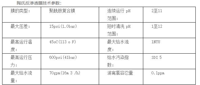 江蘇機(jī)械設(shè)備公司采用美國(guó)DOW膜成功案例