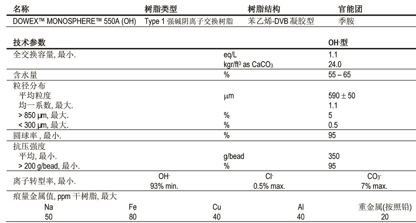 高均粒性強堿陰離子交換樹脂 高均粒性強堿陰離子交換樹脂