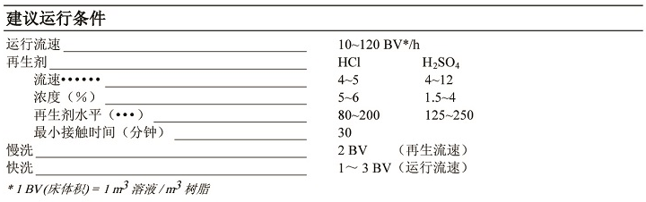 凝結(jié)水用工業(yè)級(jí)強(qiáng)酸陽離子樹脂 凝結(jié)水用工業(yè)級(jí)強(qiáng)酸陽離子樹脂