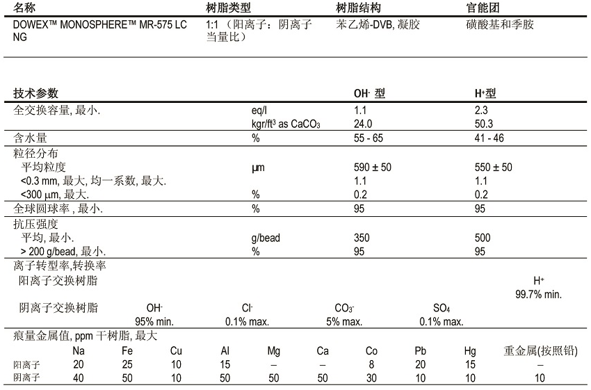 核電站水處理中除鹽均?；齑矘渲?/></p><p style=