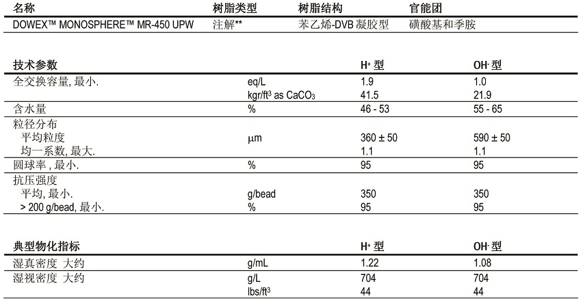 超純水使用的不可分離均?;齑矘渲? alt=