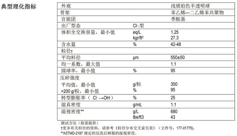 工業(yè)級均粒強堿型陰離子樹脂 工業(yè)級均粒強堿型陰離子樹脂
