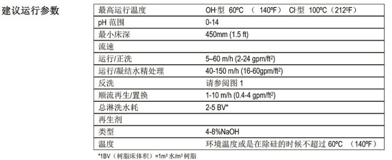 工業(yè)級均粒強堿型陰離子樹脂 工業(yè)級均粒強堿型陰離子樹脂