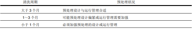 選用陶氏反滲透膜設(shè)備時(shí)預(yù)處理需要考慮些什么