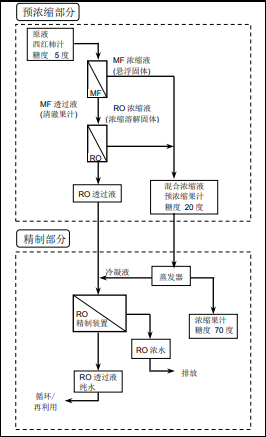 陶氏反滲透膜系統(tǒng)的經(jīng)濟優(yōu)越性分析