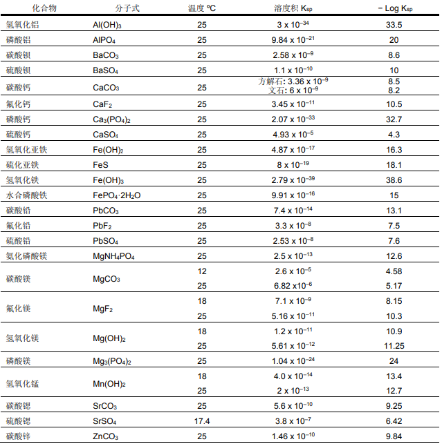 陶氏反滲透膜系統(tǒng)無機(jī)鹽結(jié)垢的加酸處理措施