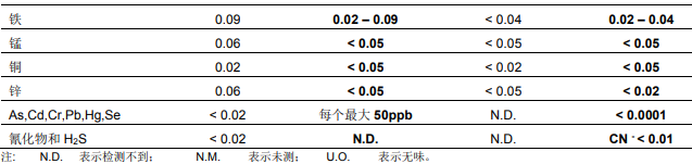 在工業(yè)用水中使用RO反滲透膜系統(tǒng)運行注意事項分析